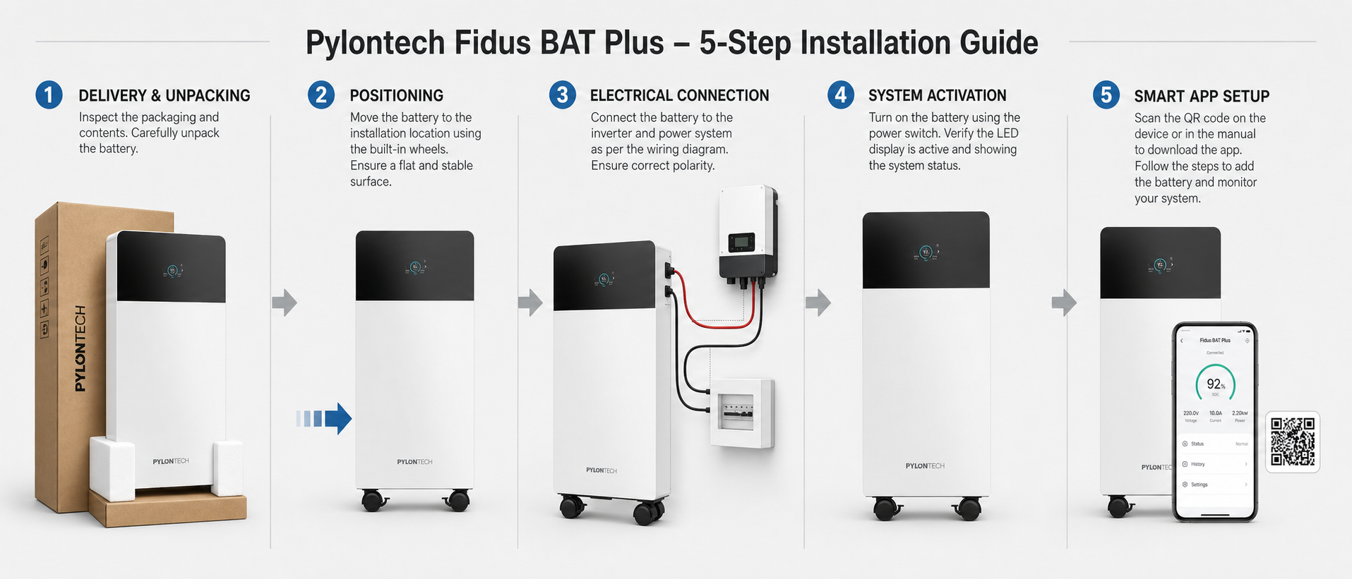 Pylontech Fidus Plus FB-L-16 wall-mounted and floor-standing installation overview