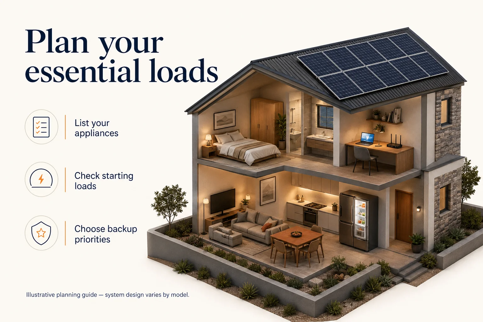 Conceptual home essential-load planning illustration; not a photograph of this distribution box.