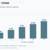 JA Solar 550W array capacity by module count, calculated from listed nominal power; not a string design.