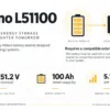 Lumo L51100 nominal ratings per module: 51.2V, 100Ah and 5.12kWh. Conceptual system illustration.