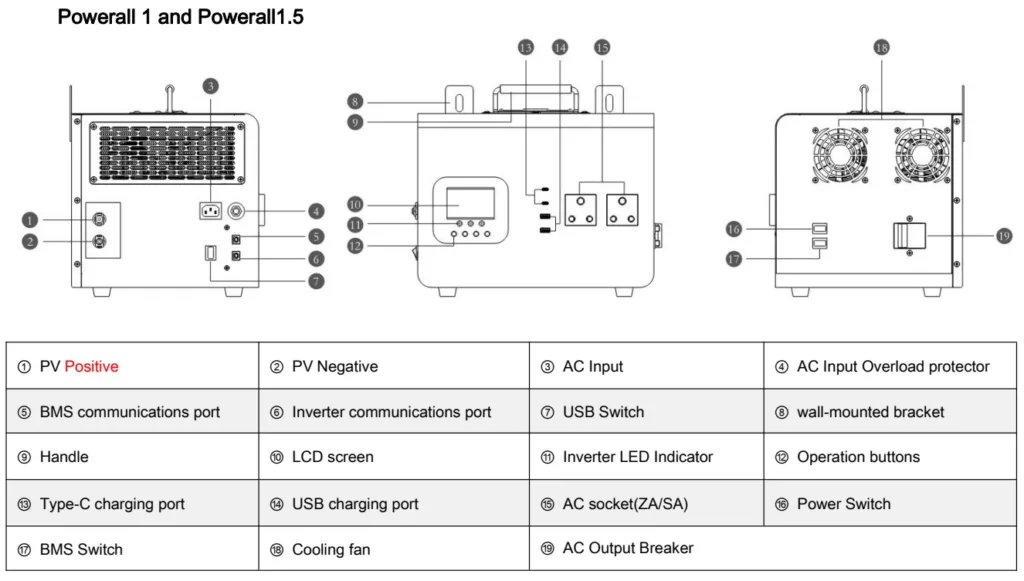 PowerAll 1 / 1.5 family connection reference from the July 2024 manufacturer manual. Match the diagram to the supplied unit; not a wiring instruction.