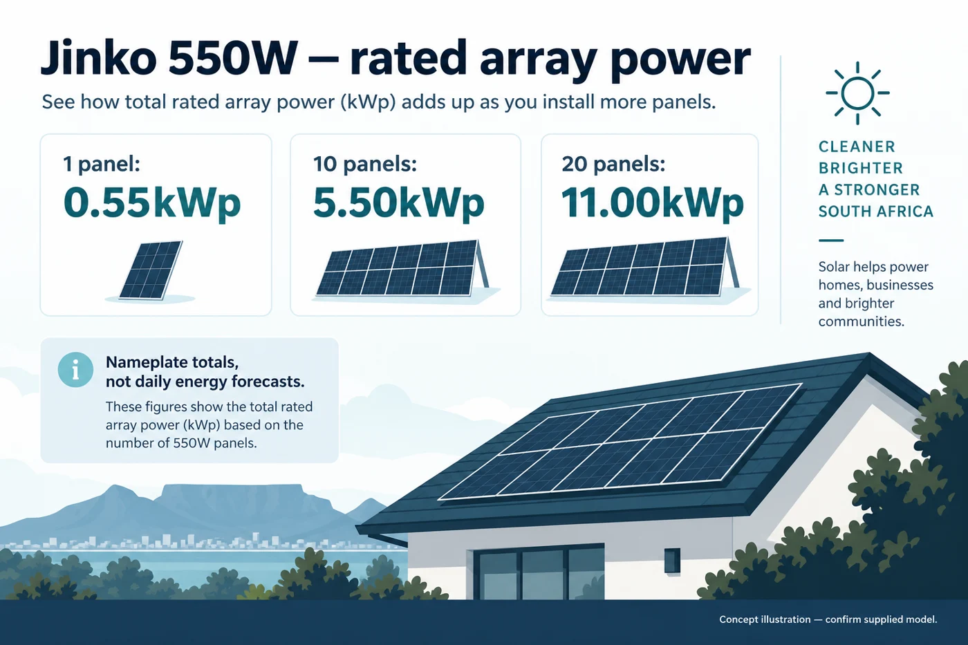 six jinko550 rating Jinko 550W nameplate-array calculations; illustrative panel shapes and no daily-energy forecast.